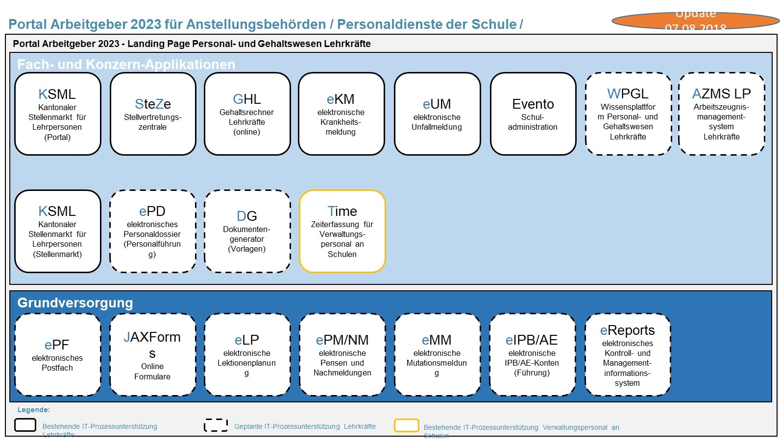 Abbildung Arbeitgeber-Portal (MSS-Portal)