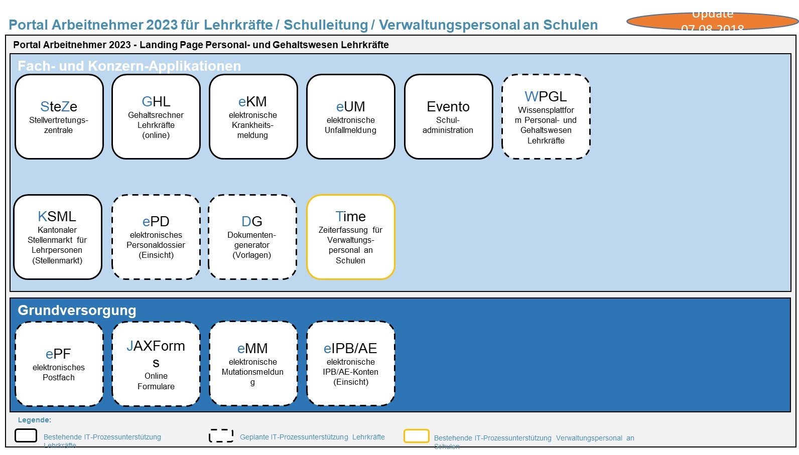 Abbildung Arbeitnehmer-Portal (ESS-Portal)